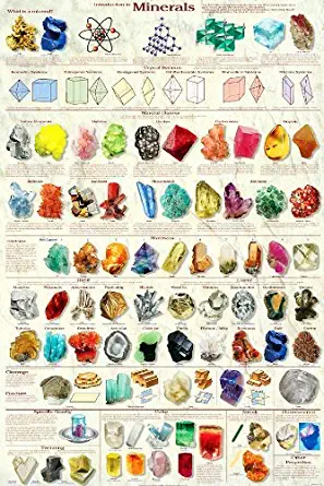 Laminated Introduction to Minerals Poster, 24x36